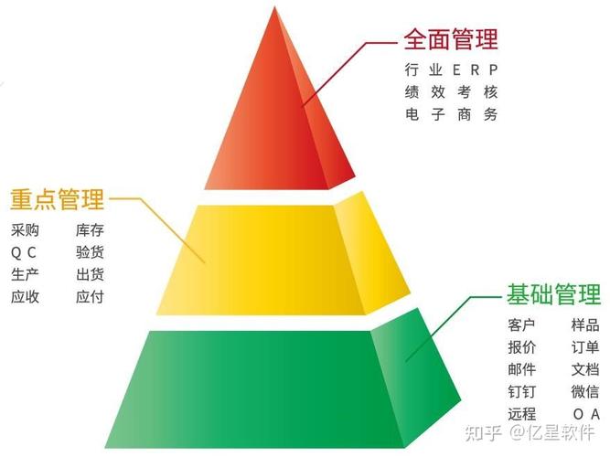 亿星erp家纺行业解决方案