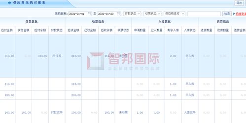 高之源科技成功签约智邦国际erp系统,把握产品的畅滞数据实现科学采购