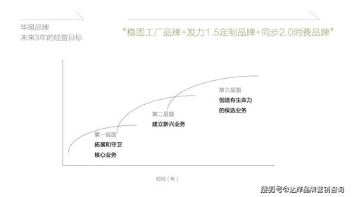 年销量8000万,这家不知名家具工厂是如何做到的