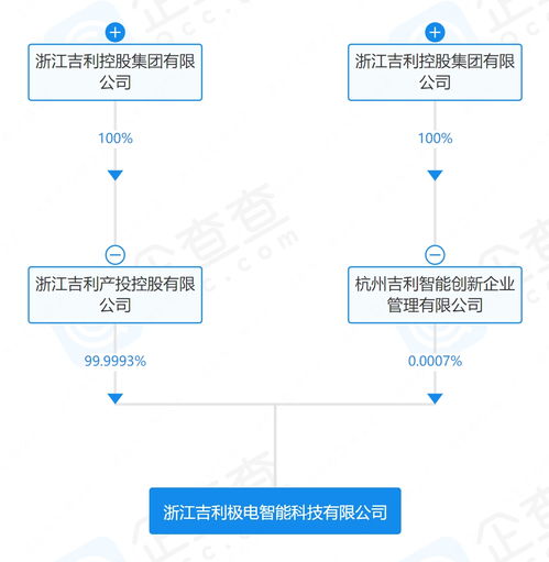 吉利15亿成立极电智能公司